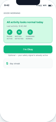 Activity looks normal — all three signals green
